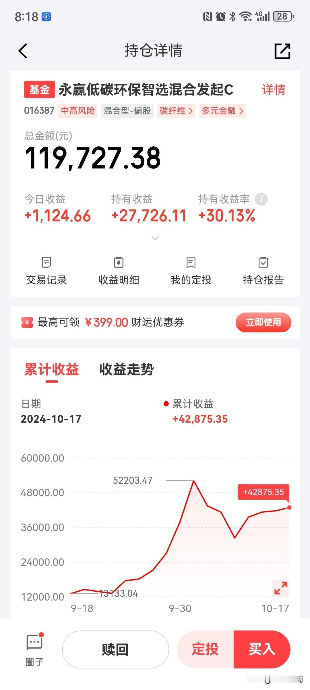 低空经济的永赢低碳环保智选今天涨幅只有1个点，有点不及预期。主要是午后大盘大幅回