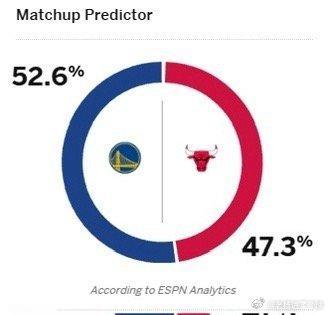 勇士VS公牛，勇士在缺少库里，巴特勒的比赛里，面对雷霆，骑士，76人，打得非常顽