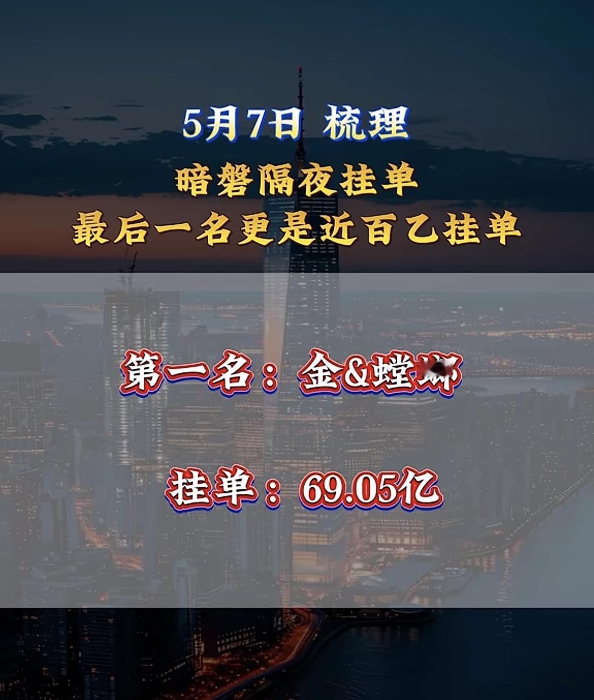 5月8日周五暗盘隔夜挂单排行榜揭晓

5月7日暗盘隔夜挂单里，东山精密以87.9