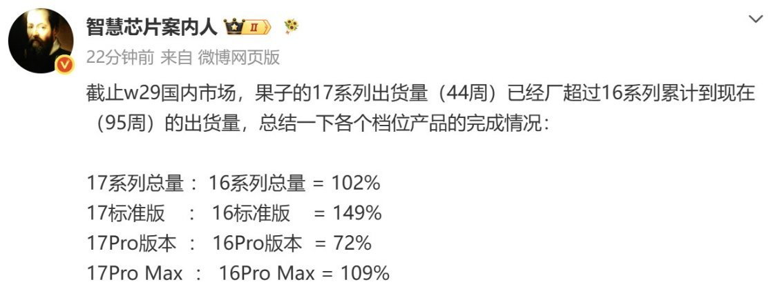 iPhone17出货量超iPhone16 iPhone17出货量反超16真的挺意
