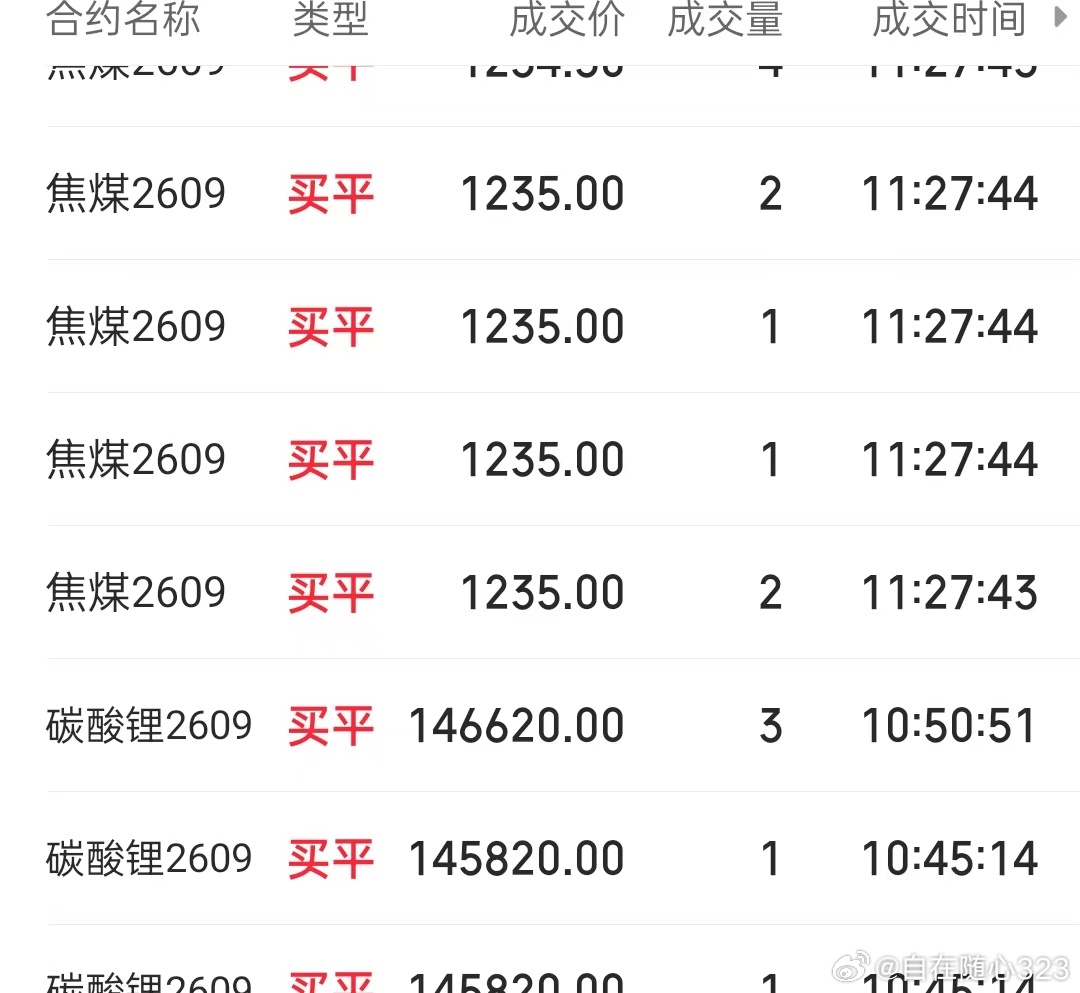 6.26  期货记录  午休已全部获利平仓，煤炭没有把握好出场点，周末愉快了大家