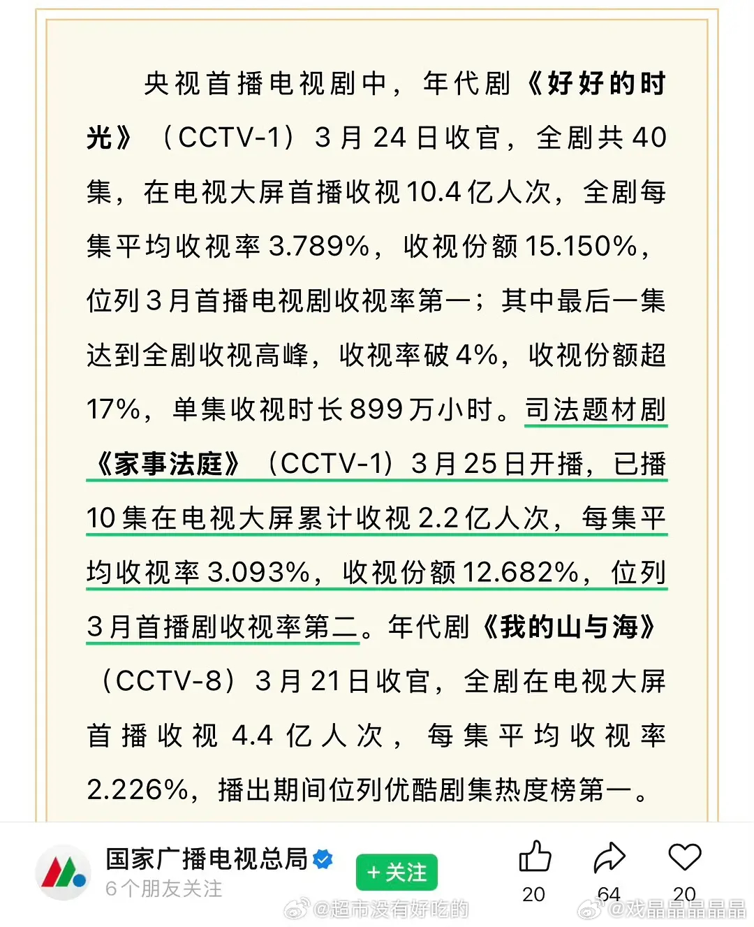 广电表扬了《好好的时光》、《家事法庭》和《我的山与海》。才播十集就已经2.2亿人