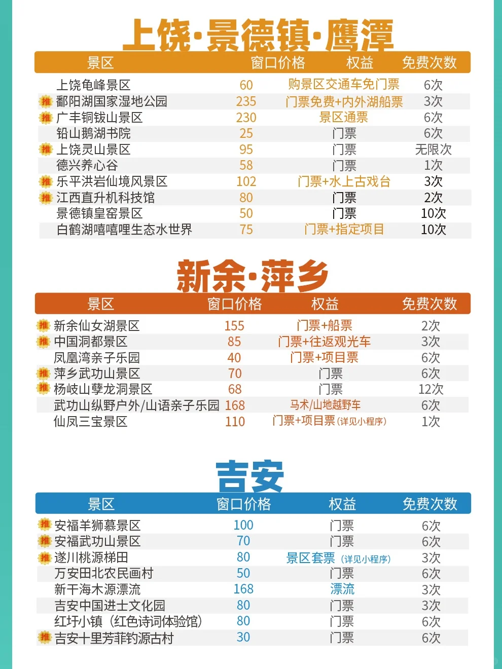 震惊😱199元深度游江西，这羊毛不能错过