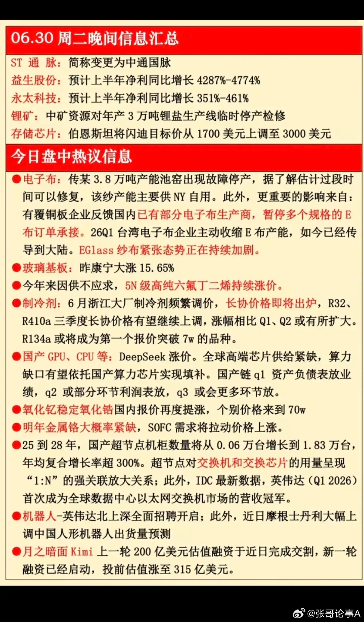 6.30周二  晚间：财经热点信息参考！1.电子布2.玻璃基板3.制冷剂4.国产