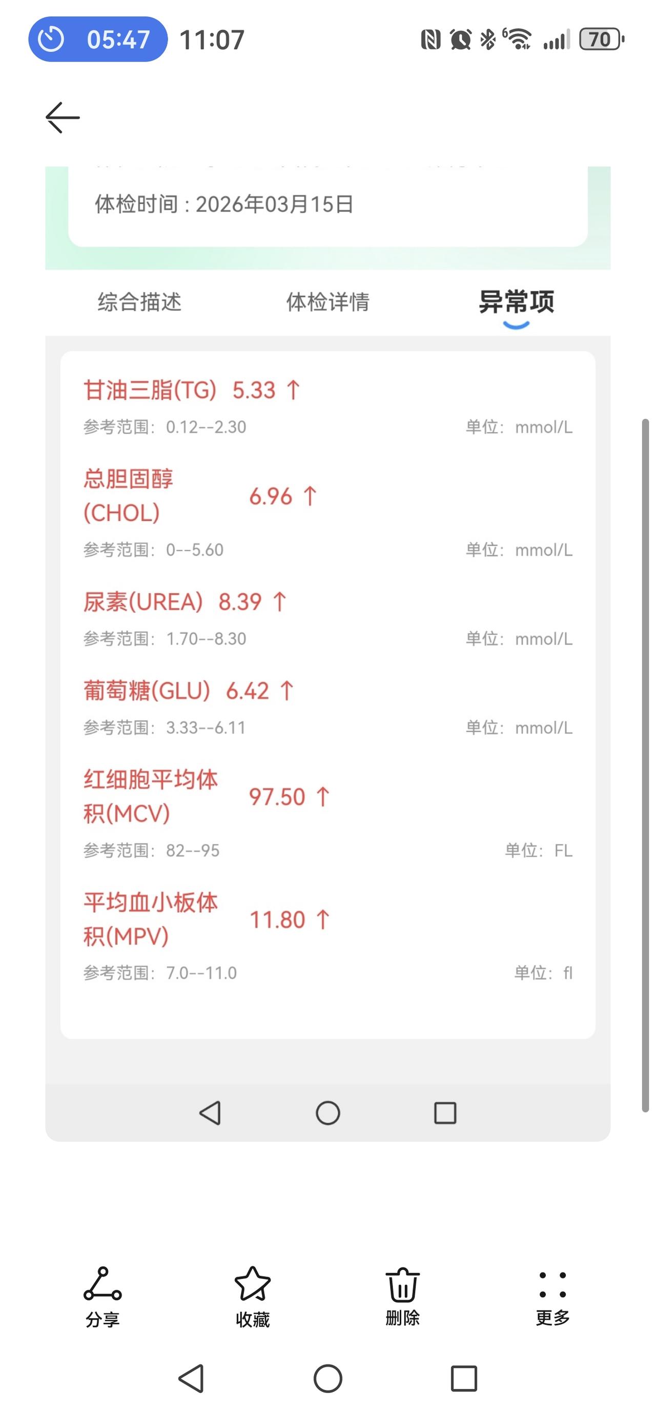 今天是体检后一个月的复查，各项指标全都恢复正常了，晚上给自己安排一顿放纵餐，一碗