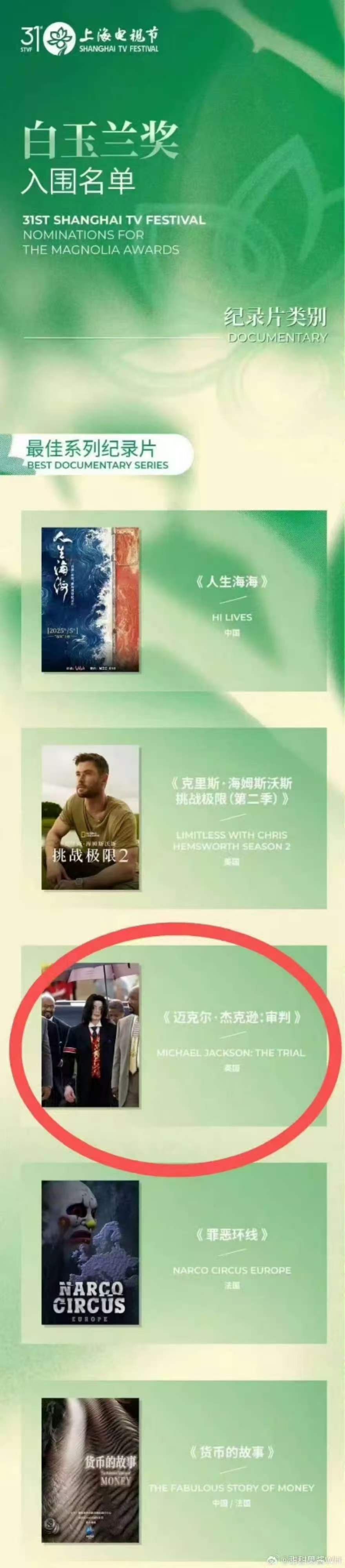 白玉兰提名的这个MJ纪录片，是一部抹黑MJ的纪录片，MJ粉已经在维权了。提了氵货