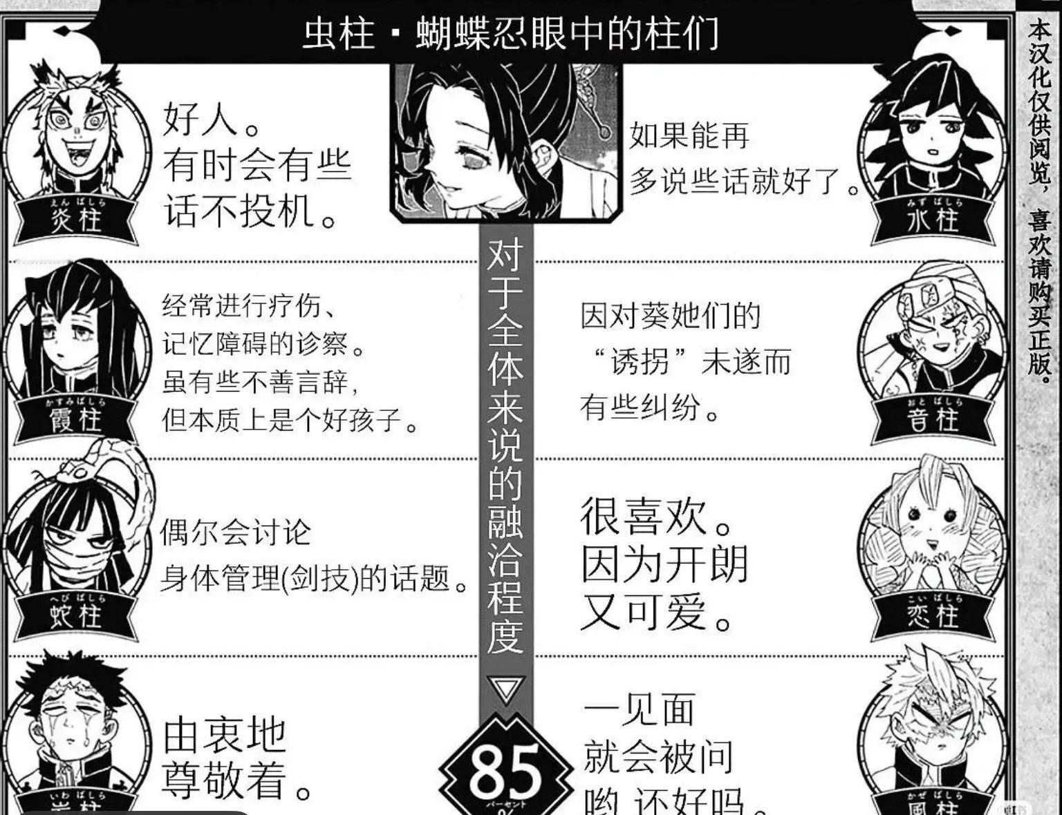 鬼灭之刃 九柱眼中的其他柱～很喜欢看鬼灭公式书里一些人物性格和关系的补充～感觉人