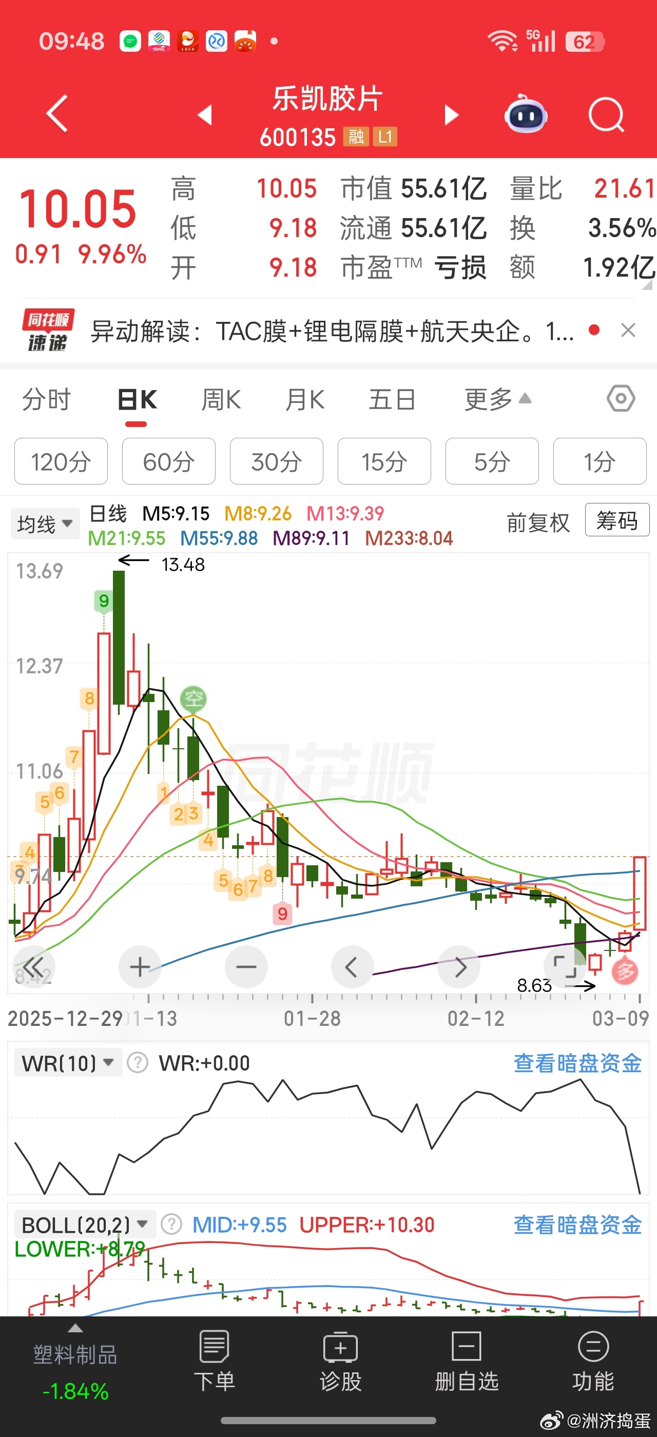 乐凯胶片涨停，乐凯集团控股，钙钛矿突破方向的。 