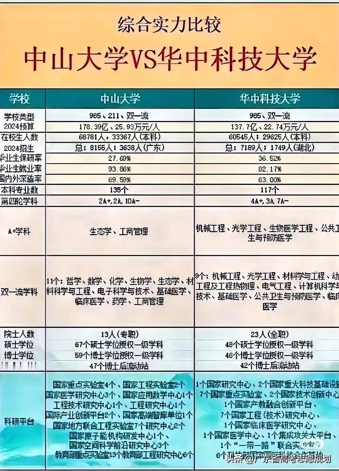 华中科技大学学风建设扎实，企业认可度非常高，华为、腾讯、字节、阿里等头部企业每年