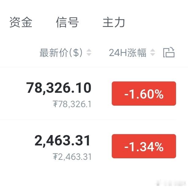 现在要么做多，要么就观望。我现价先进头仓了，大饼看79000-79500，姨太看