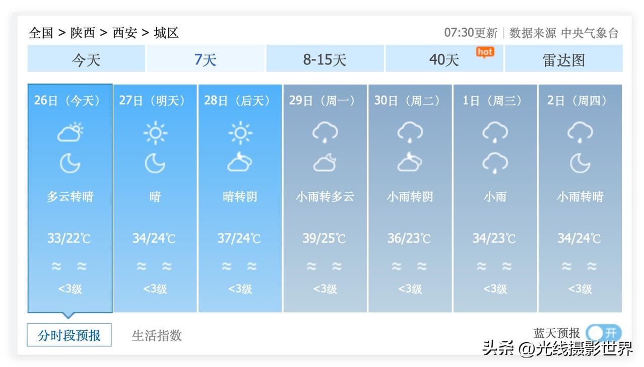 哎！天有不测风云啊！39度高温的大蒸笼，即将蒸煮西安的小伙伴们！6月28日到7月