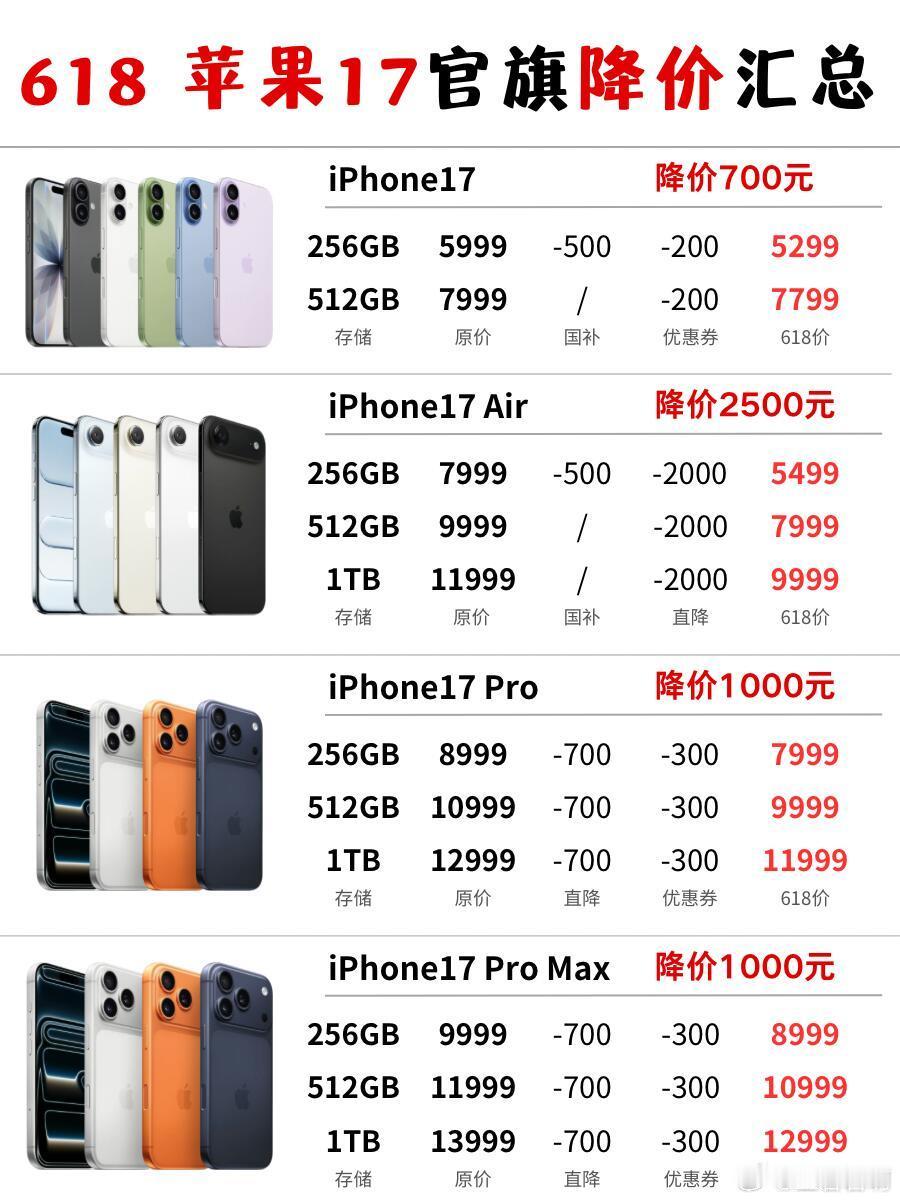 iPhone17全系降价了 这哪是促销，分明是苹果的市场进攻。安卓旗舰猛追、份额