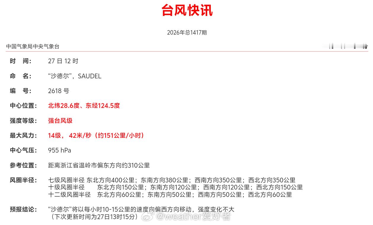台风沙德尔 中午12点，沙德尔重回强台风级。 ​​​