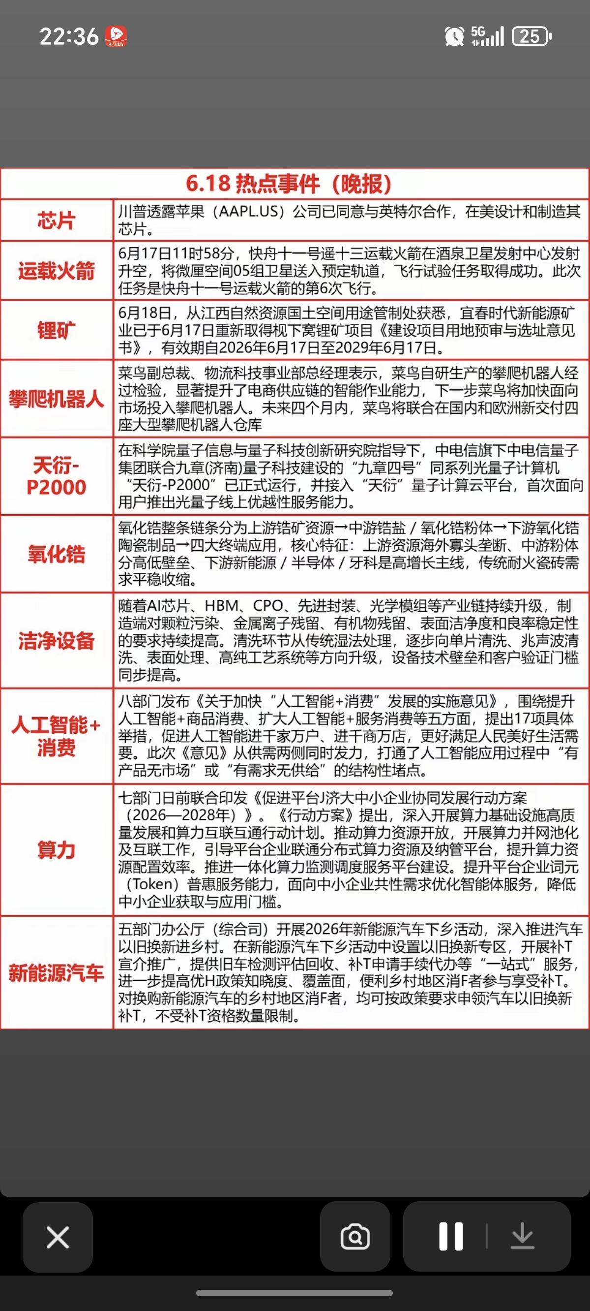 6.18周四  财经热点+信息汇总！

1.运载火箭
2.锂矿资源
3.氧化锆