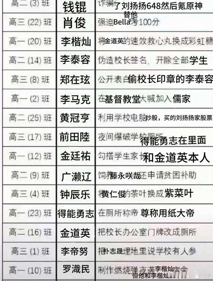 分享图片 ​​​