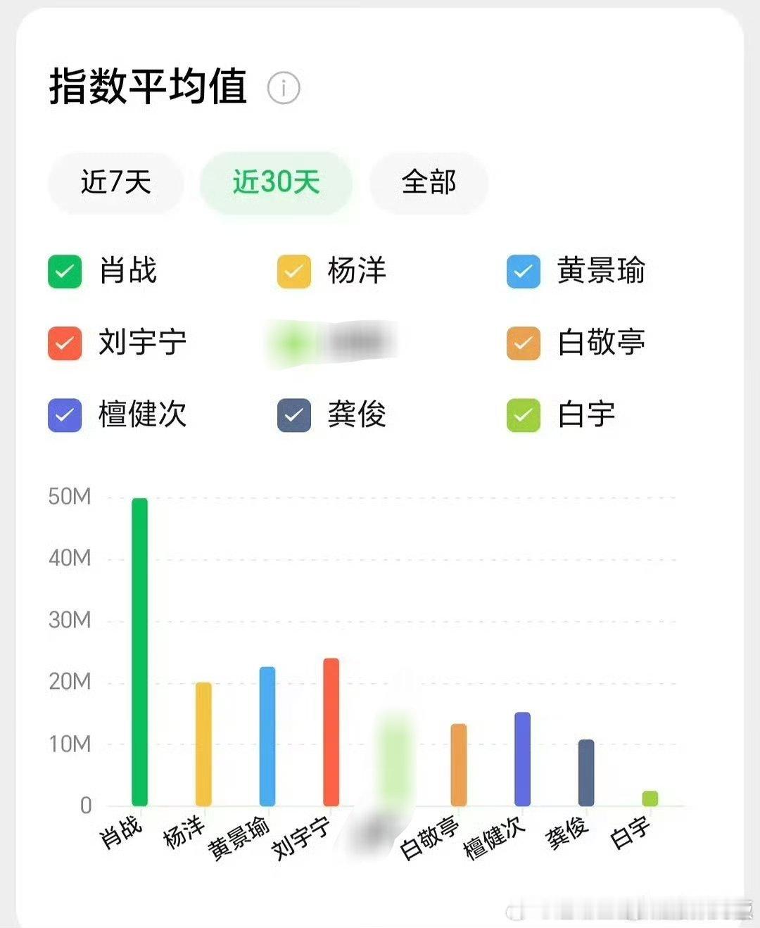 5️⃣🈷️1️⃣8️⃣🌞，部分90🥜微指 