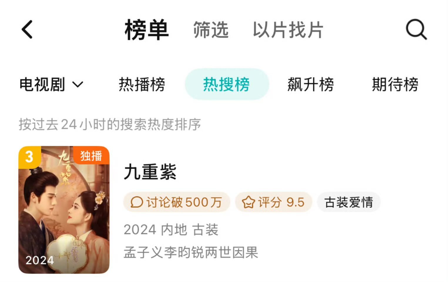 九重紫2024年的剧都整到热搜第三了 