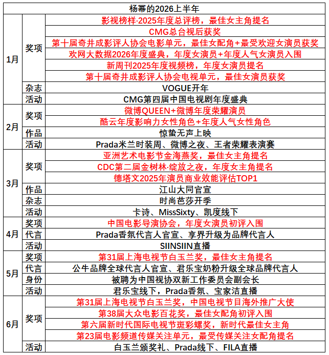 小糯米已经和TF五代一样大了还是多关注杨幂收获满满的上半年吧杨幂