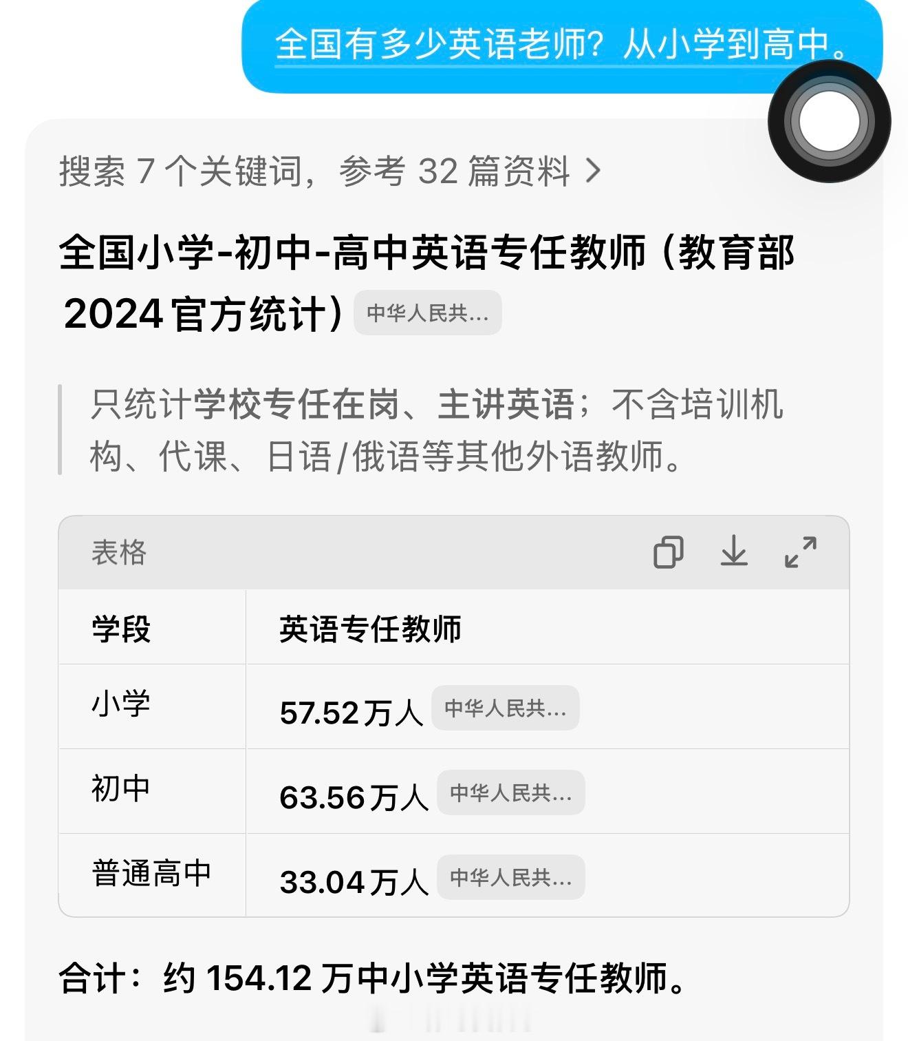 取消英语主科利弊全国有1,540,000中小学英语教师还有将近6,850,000