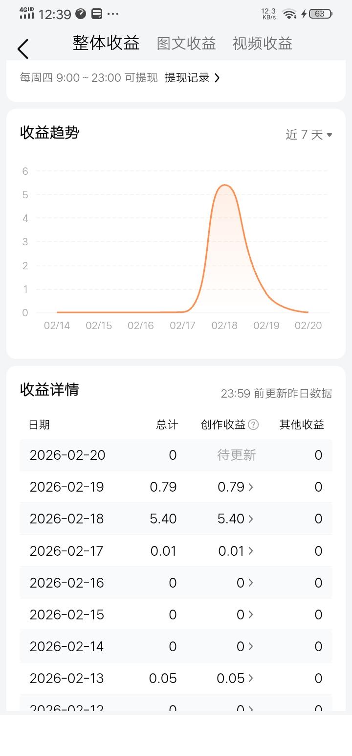 看到昨天的图文收益0.79元，我内心满是共鸣。这哪是什么单纯的意外，分明是对普通
