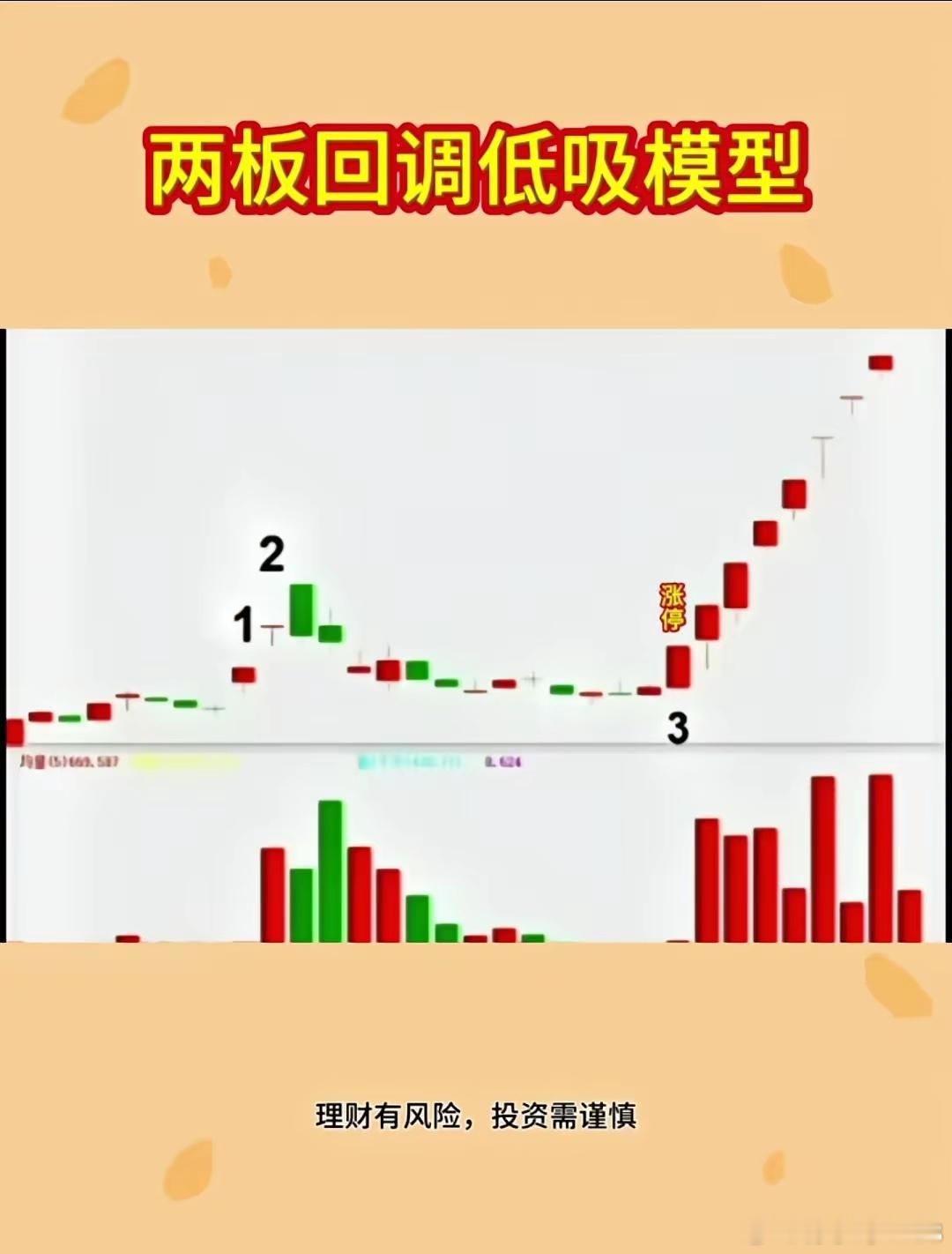 两板回调模型，条件如下1。价格出现连续2个板开始回调2。回调不破前一波上涨低点3