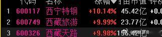 周一这三个大哥应该会有一个以上的活口，然后再看能走多高 ​​​