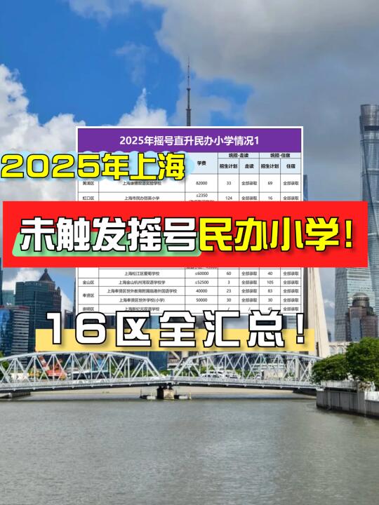 民办摇号捡漏名单，全上海未摇号小学已集齐