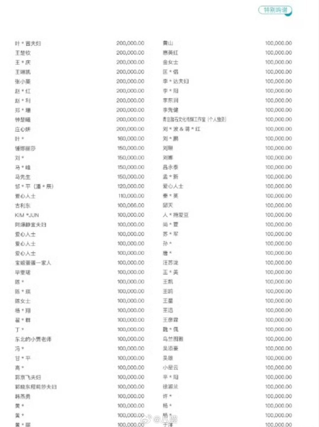 明星个人捐款名单不止数字，更是长久坚守这份捐赠名单背后，藏着艺人持续多年的公益脚