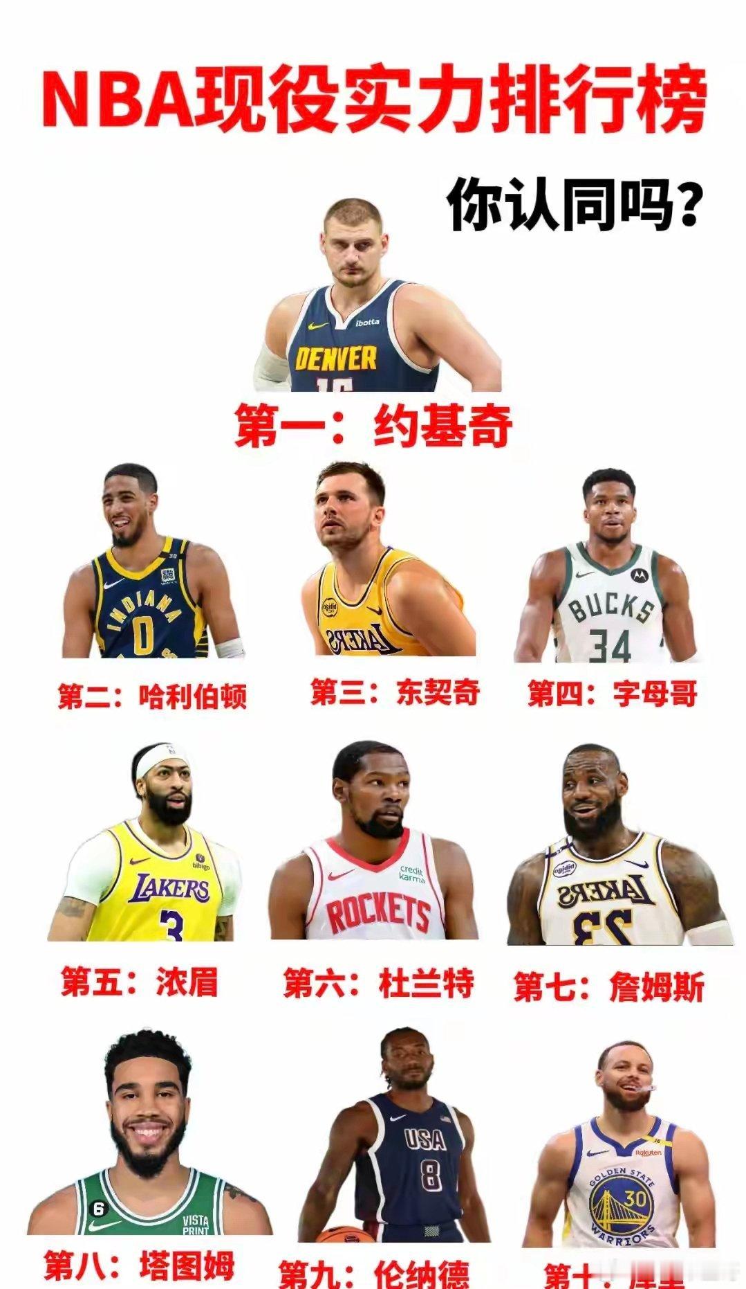 nba现役排名，不敢苟同[二哈][二哈] ​​​