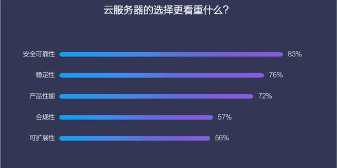 你会把个人或者企业数据上传到云服务器保存吗？国内接二连三的发生云服务器故障的情况