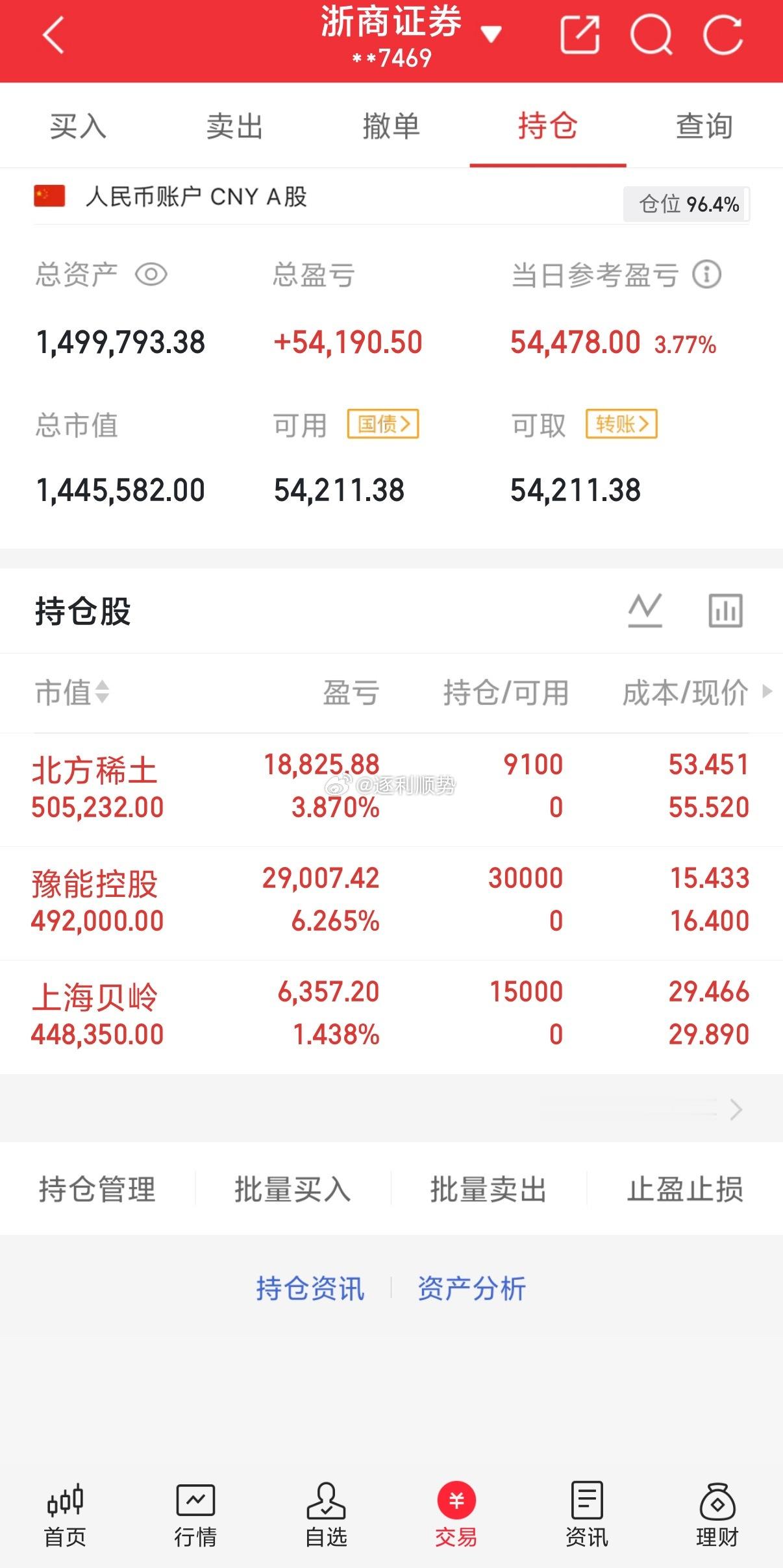 持仓分享个人实盘记录！今日买入：北方稀土、上海贝岭、豫能控股今天市场放量强势上涨