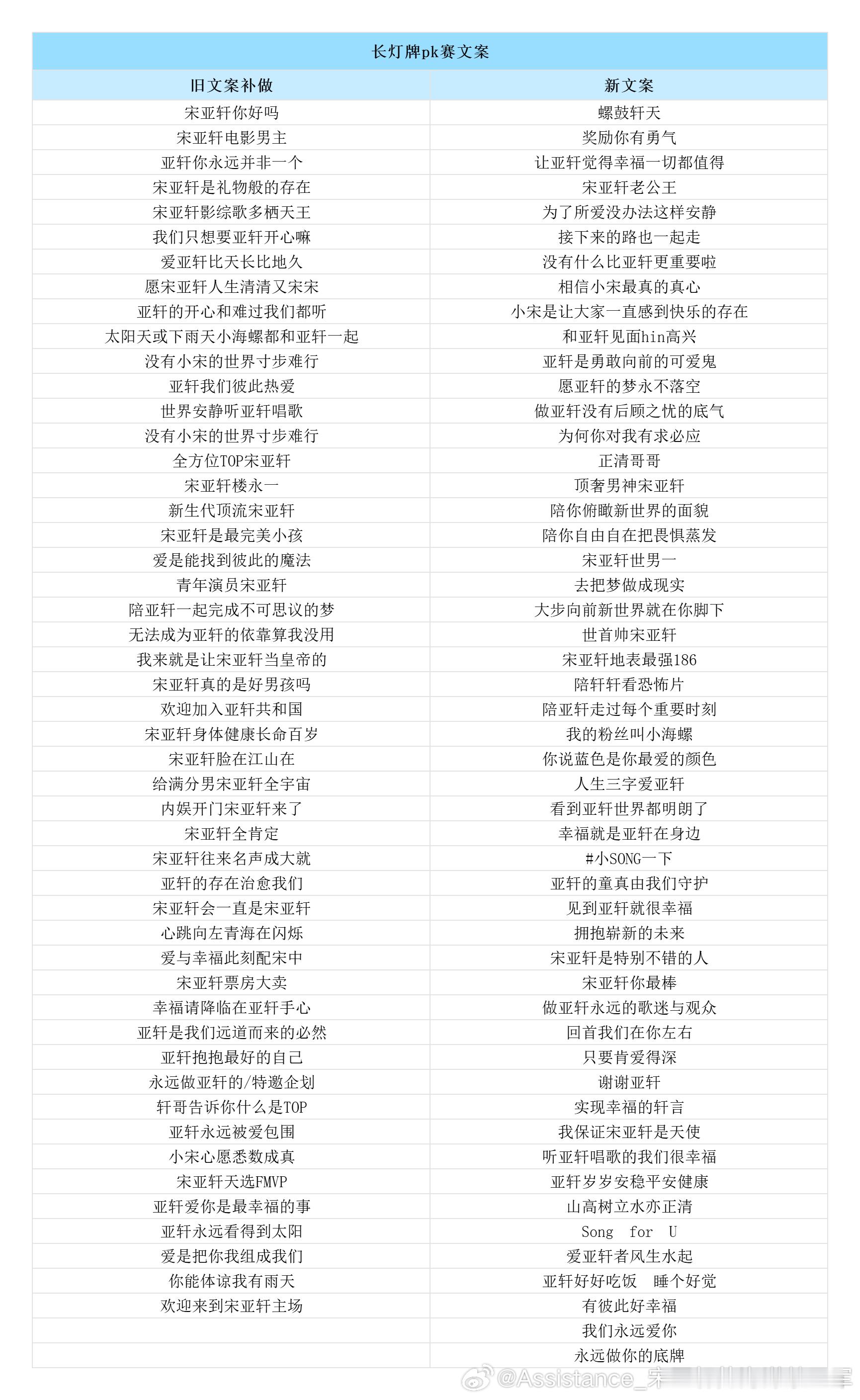 宋亚轩 🩵 宋亚轩加冠礼演唱会 长灯牌文案PK赛来袭🔥🕒投票时间：今晚19
