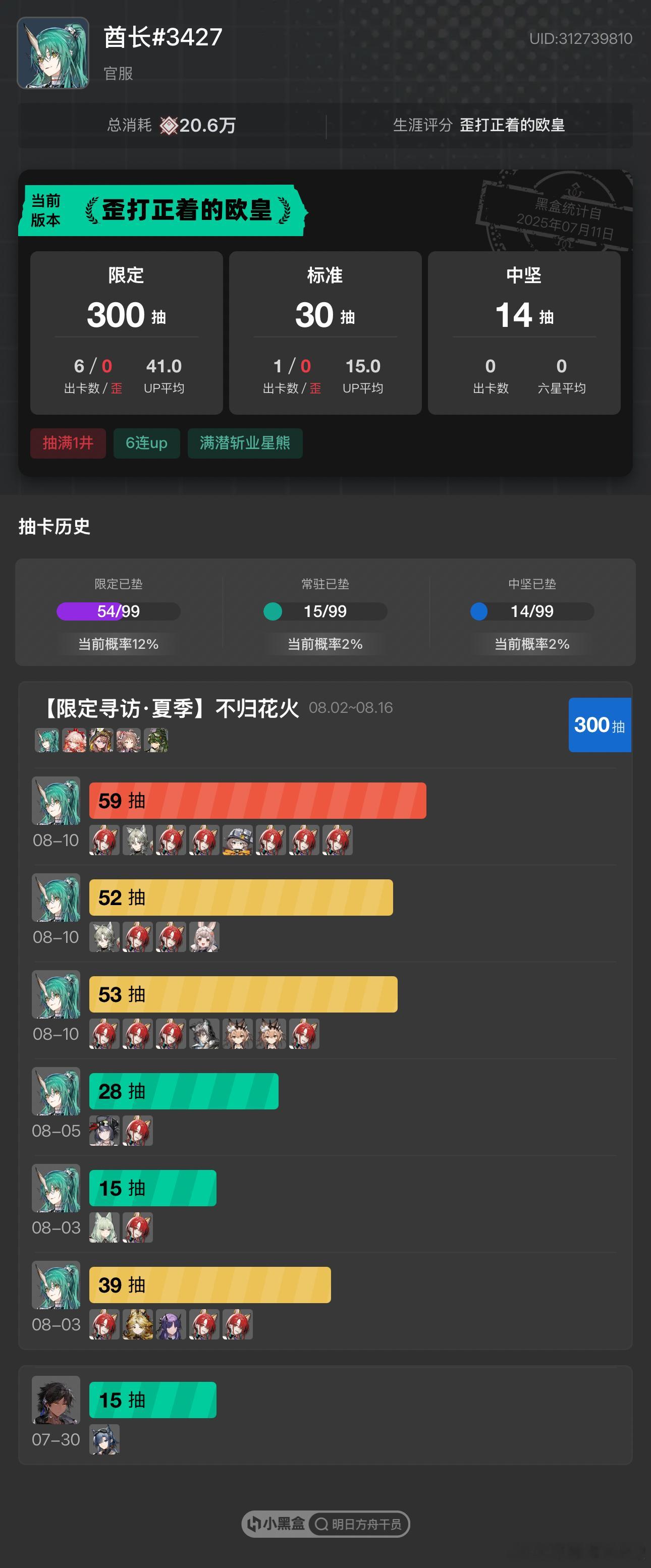 明日方舟﻿ ﻿ 得，300抽算上送的熊姐共7个熊姐，一个遥都没有所以300券该井