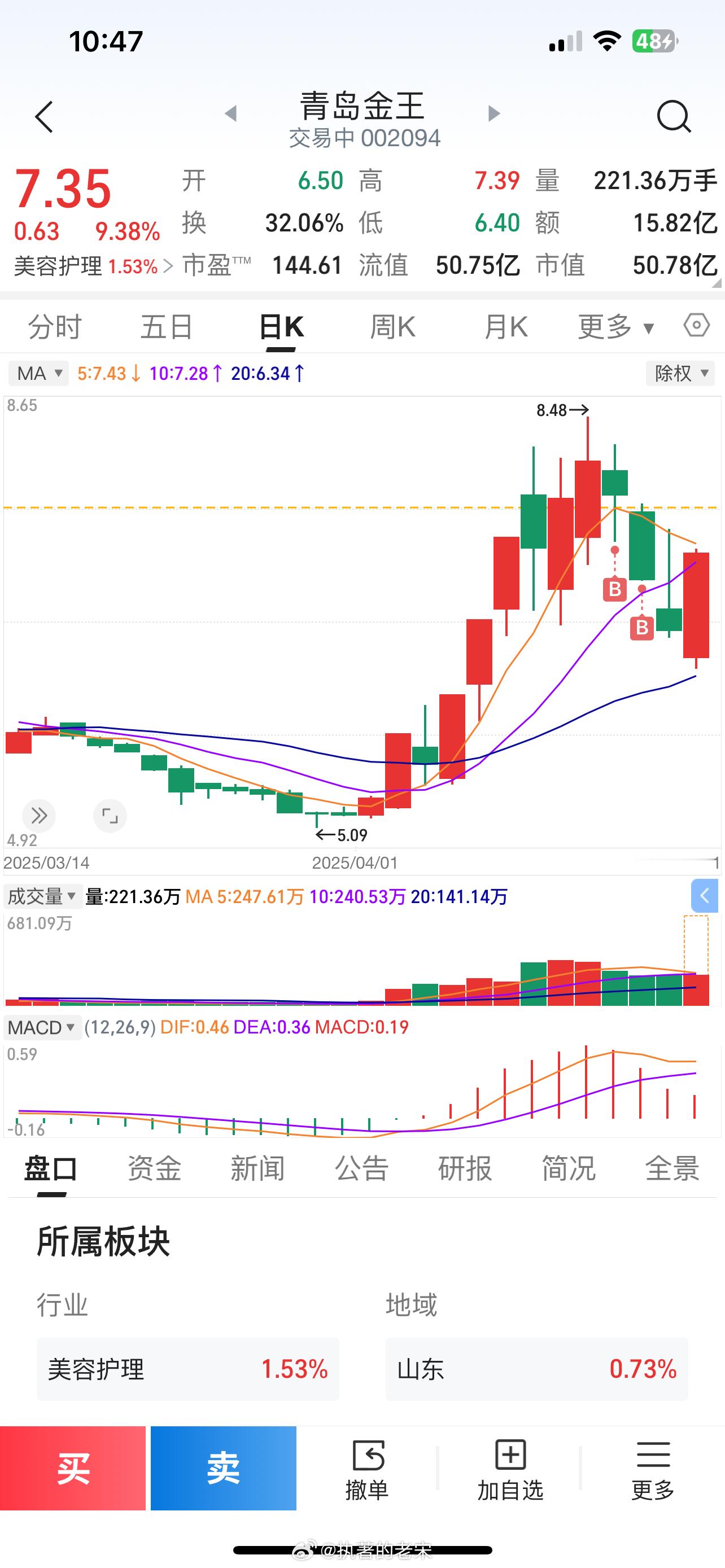 没有吹牛吧？一直跌，我一直补 ​​​