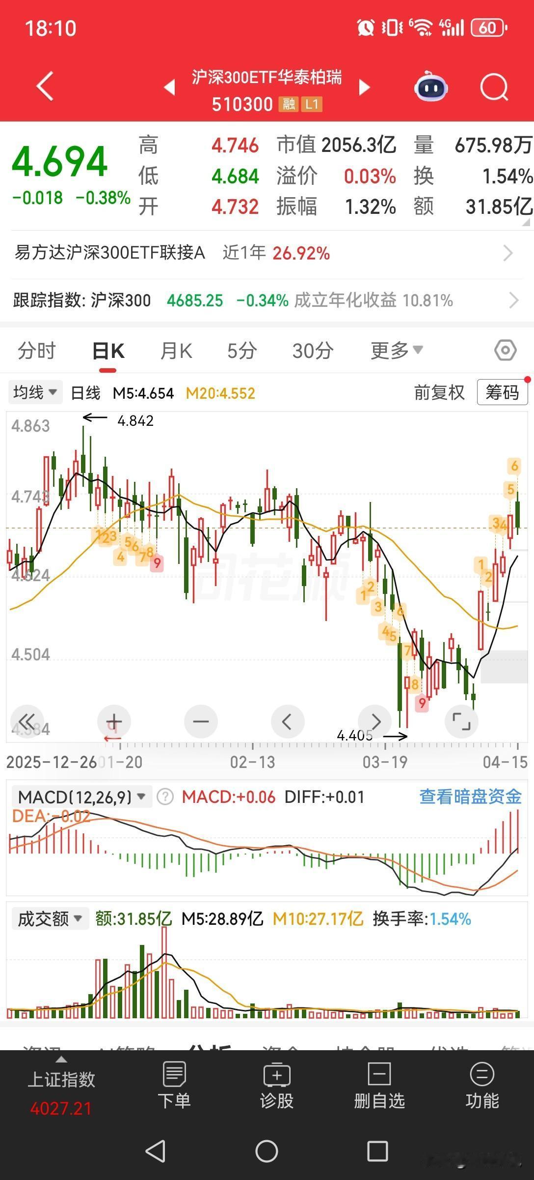 沪深300ETF（510300）量化交易策略（执行版）
 
一、策略核心框架
 