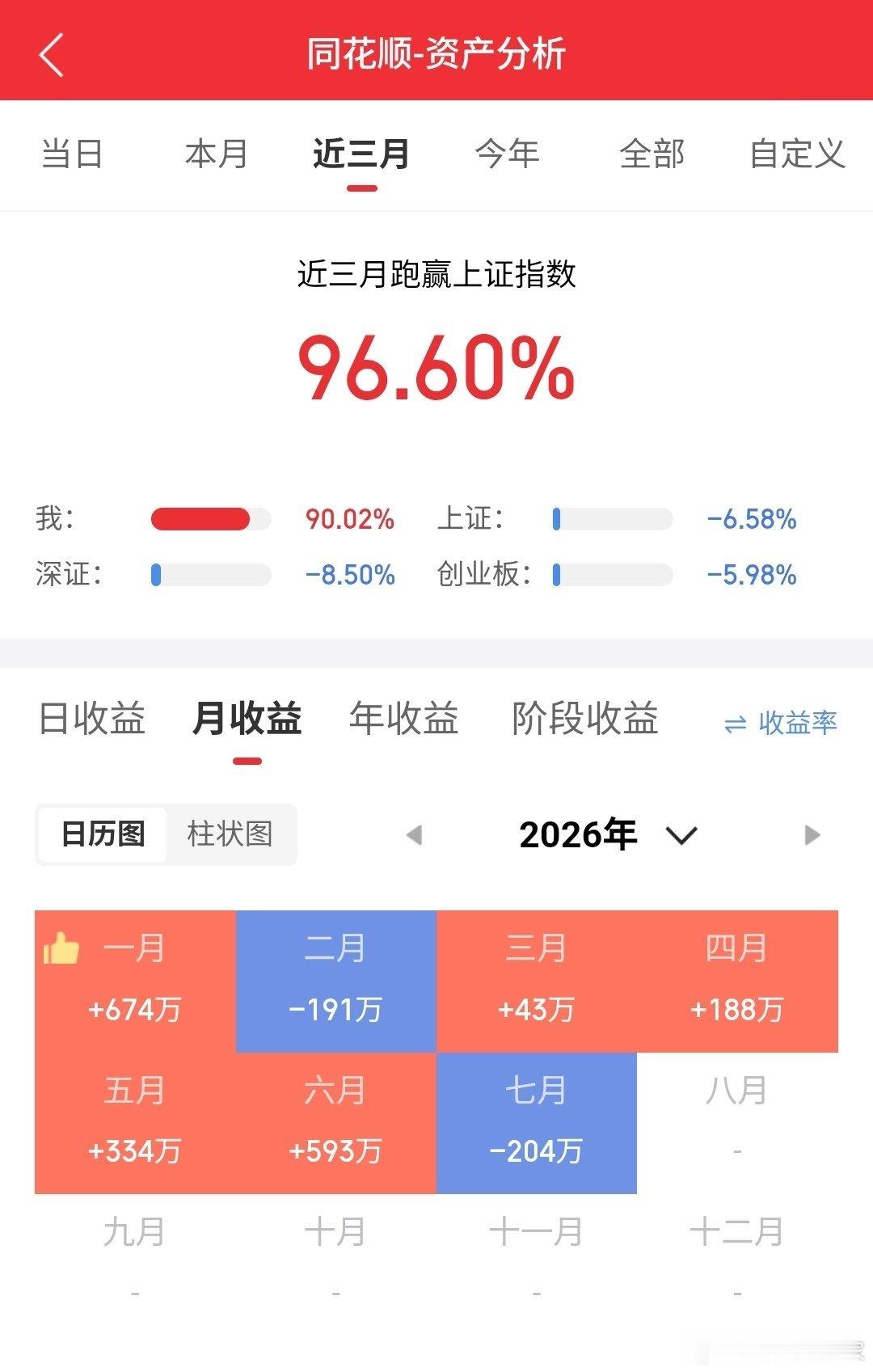 黑暗的七月即将过去，今天7月收官之战，给我红起来