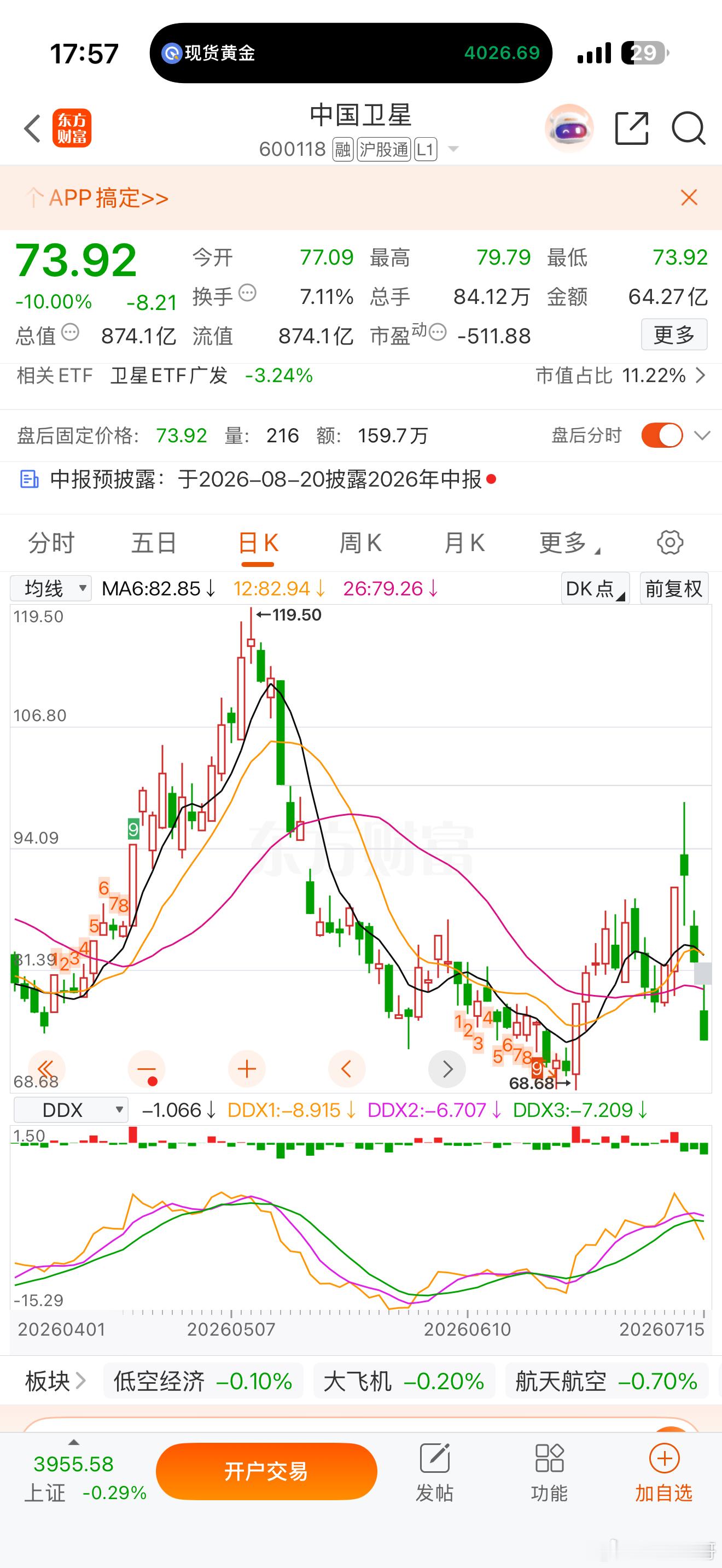 量化真的太狠了，这是把商业航天往死里揍•ᴗ•💧 
