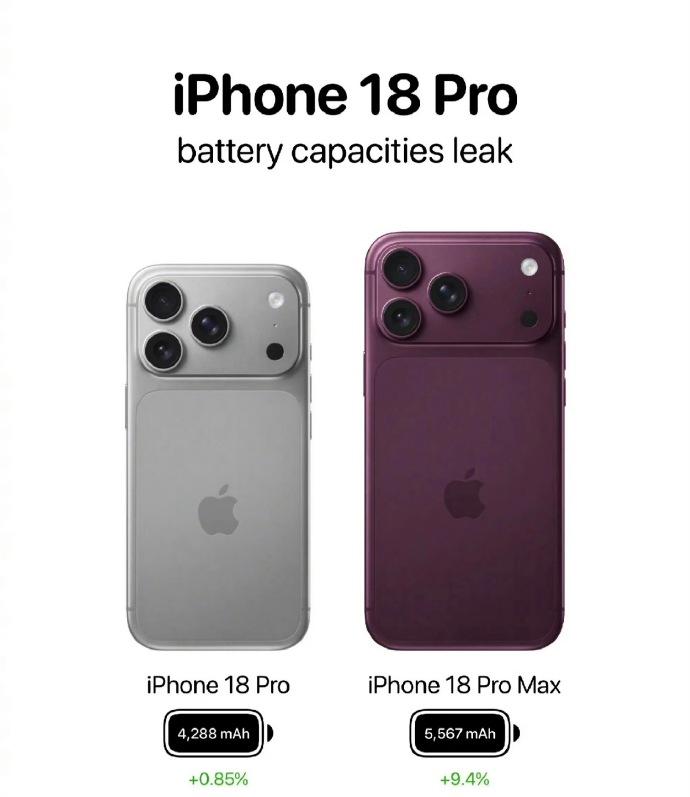 iPhone18Pro系列电池续航曝光，两款机型对比17 Pro全系均有升级！
