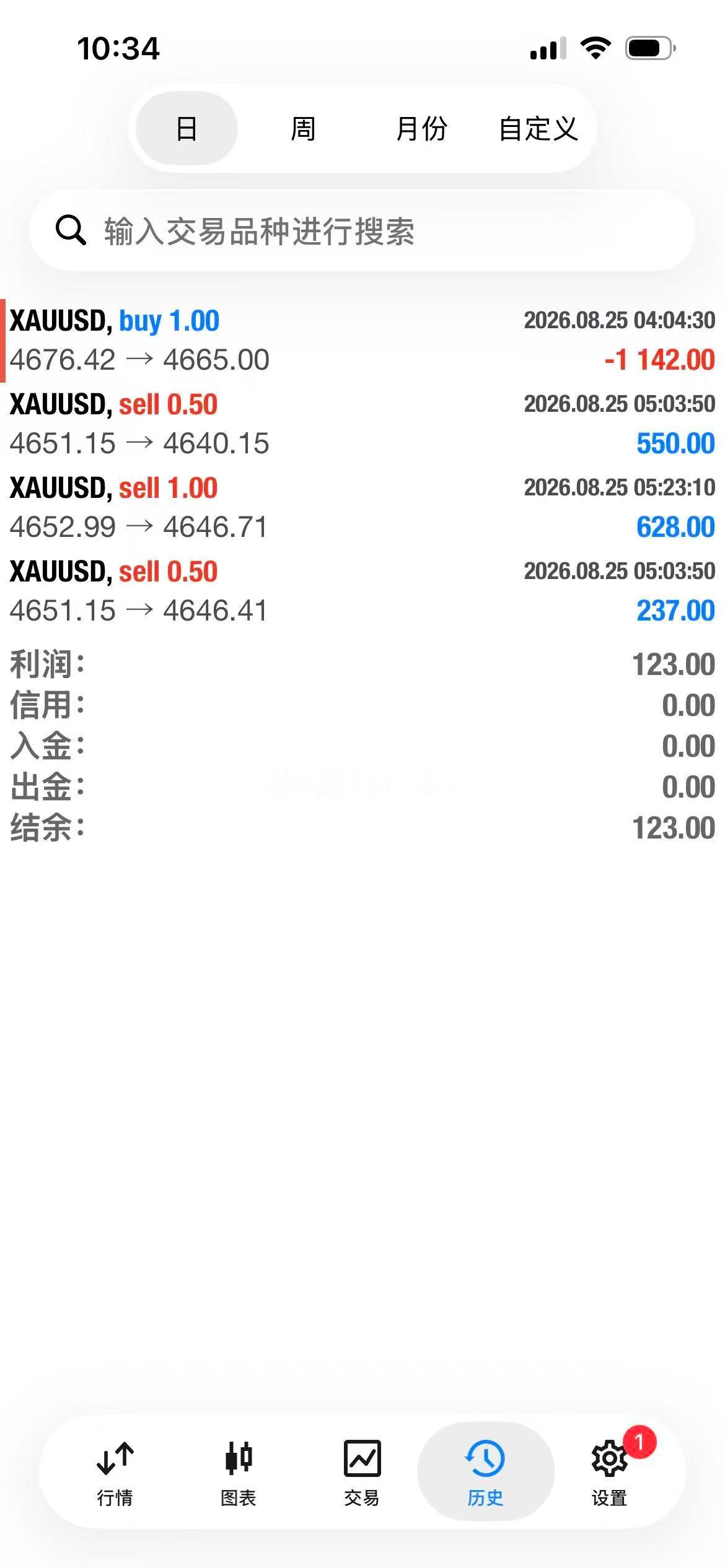 空单先全部获利出黄金金价现货黄金金价站上千元