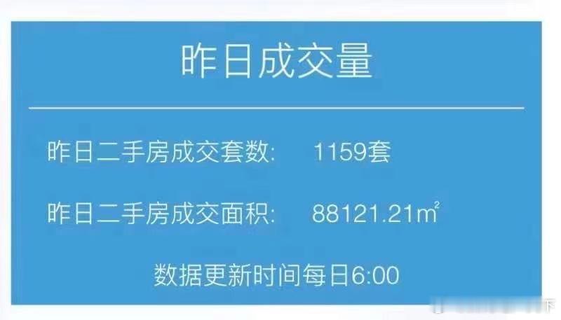 大家觉得，上海到底会不会在2024年内完全解除限购？ ​​​