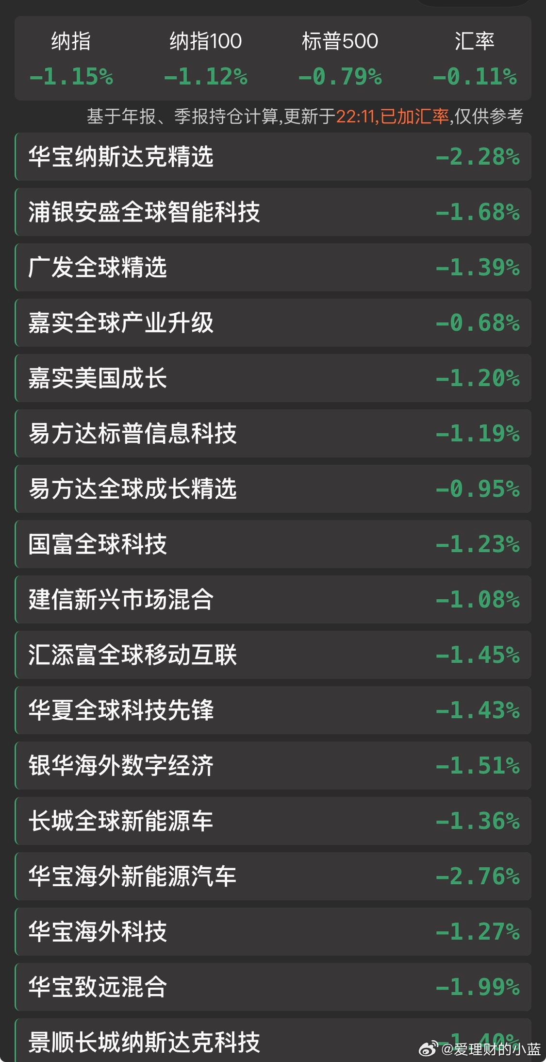 特朗普终于把美股也搞崩了。 