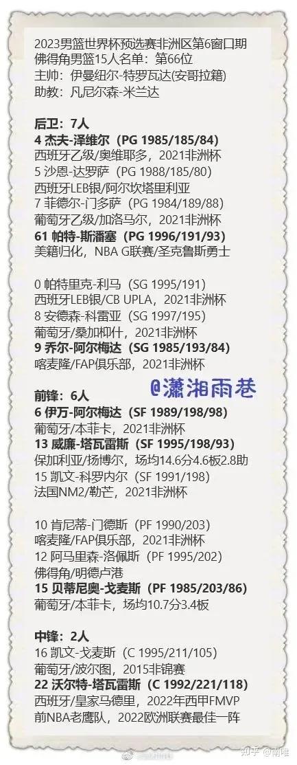 20分大胜佛得角，中国男篮的对手成色不足？
佛得角中锋塔瓦雷斯可是西甲的FMVP