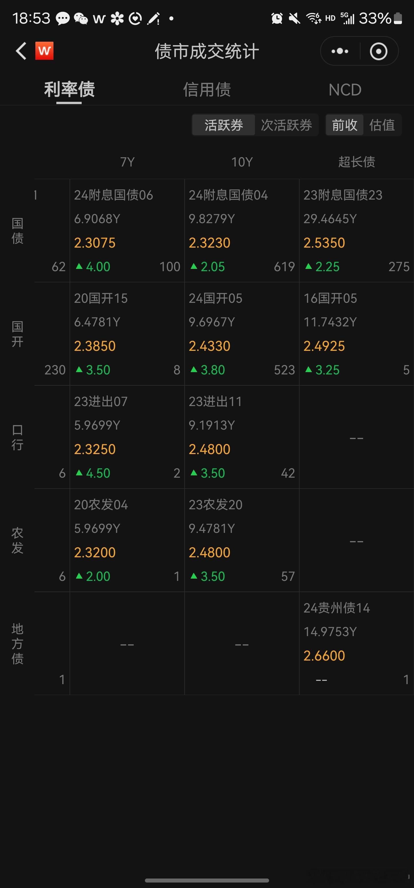 今天股票不开盘，但银行间债券市场是开着的，只不过非银不参加，交易笔数比较少，今天