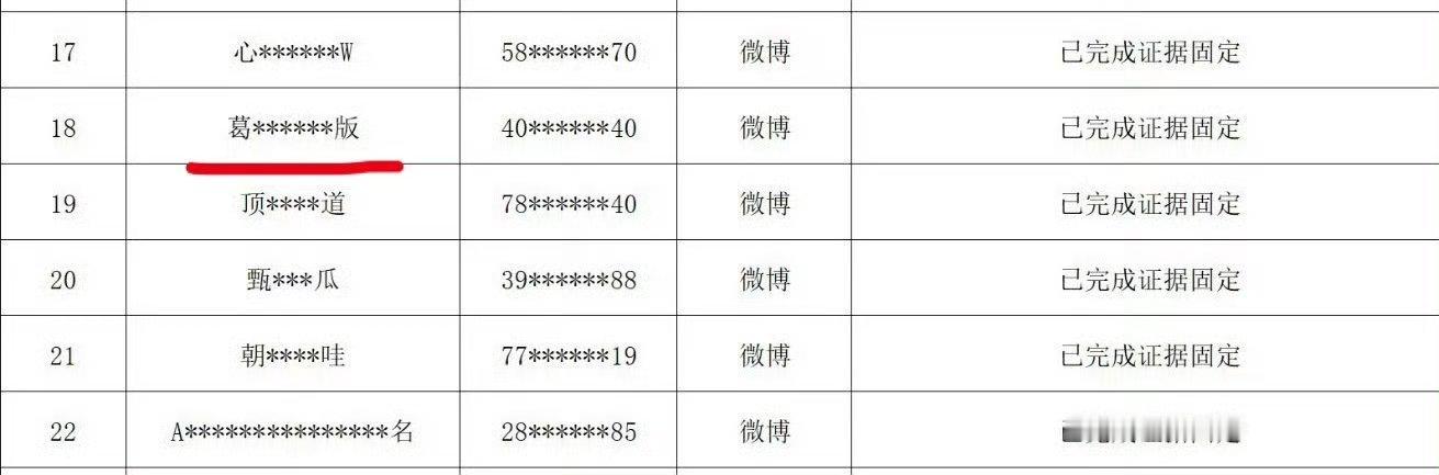 这个葛瑞丝也被取证了，装迪丽热巴辱追但是莫名对杨紫很宽容