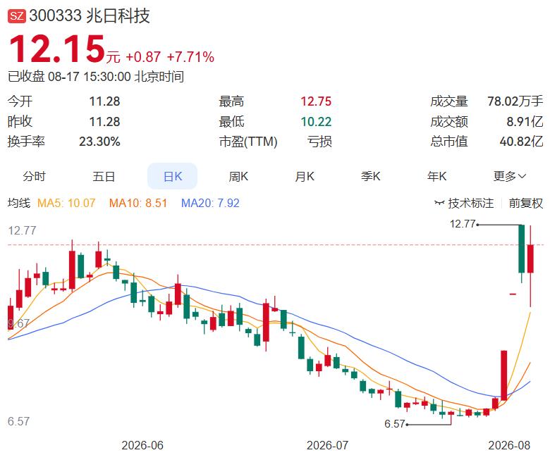 2026.8.17晚间上市公司重大事项公告（二）：
 
一、重大事项公告：
1.