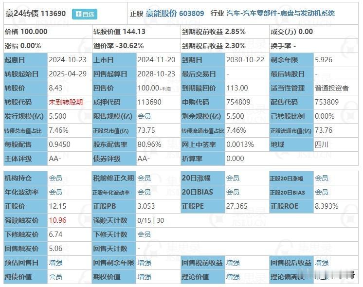 11月20日豪24转债上市，根据当前市场情绪及可转债交易行情，豪24转债上市流通