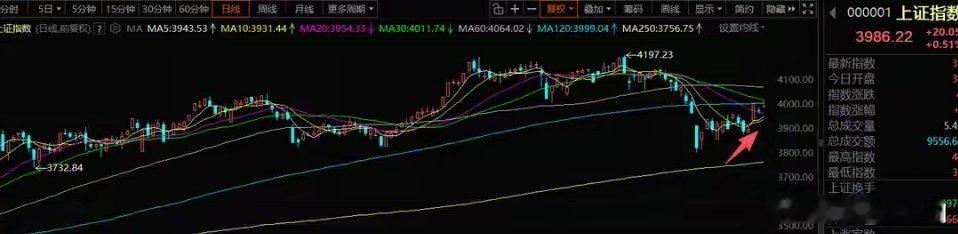 周末A股策略：市场主线逻辑清晰，资金共识聚焦光通信一、整体思路本周创业板指再创历