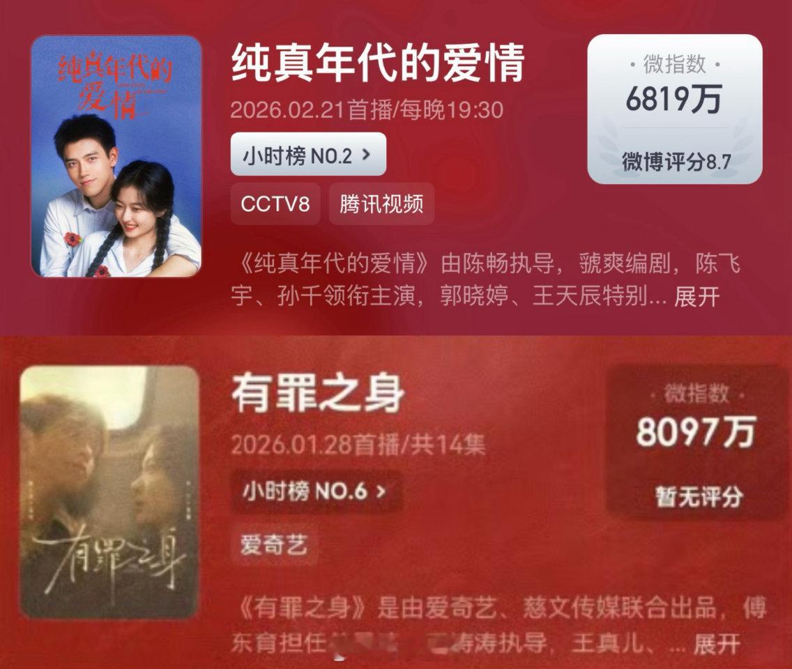 孙千2026有效播剧 刷到孙千今年的成绩单我服了，夏雪让人心疼出圈，费霓讨论度爆