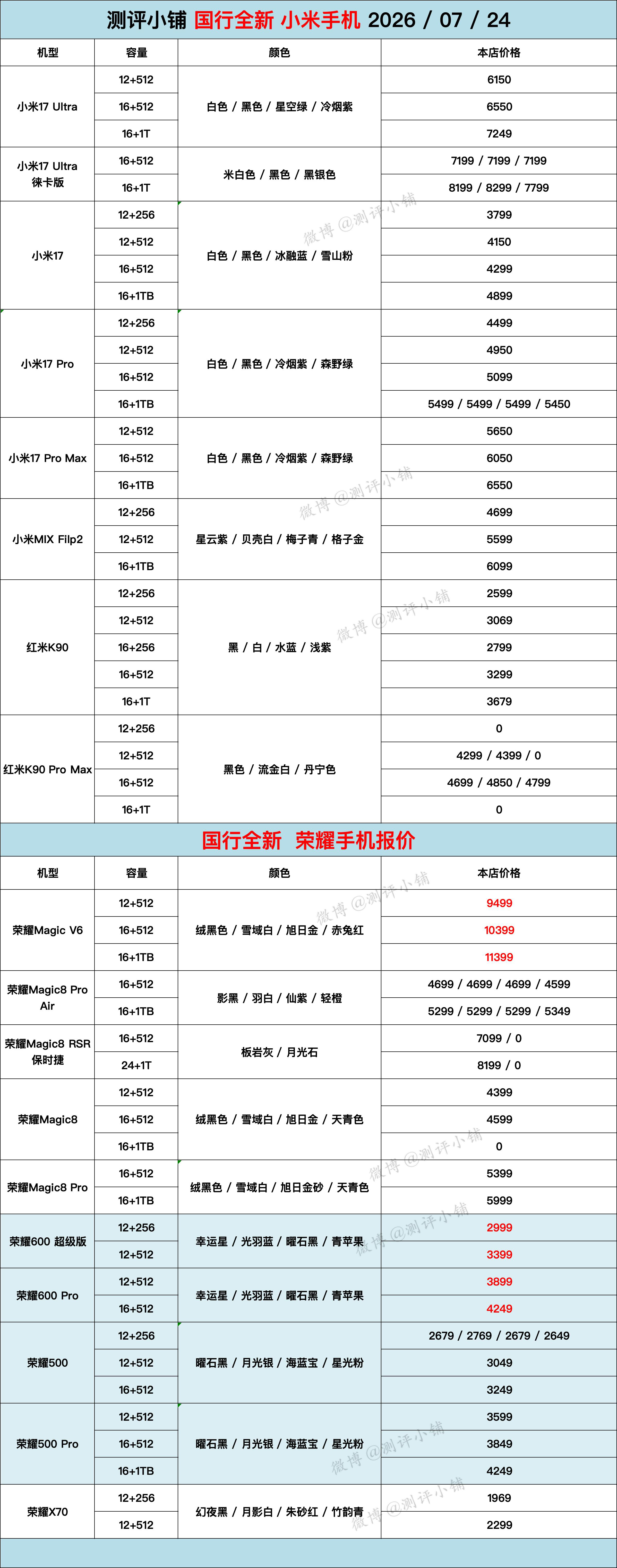 今日全新机，华为PuraX Max，三星S26系列，iQOO15系列，OPPO 