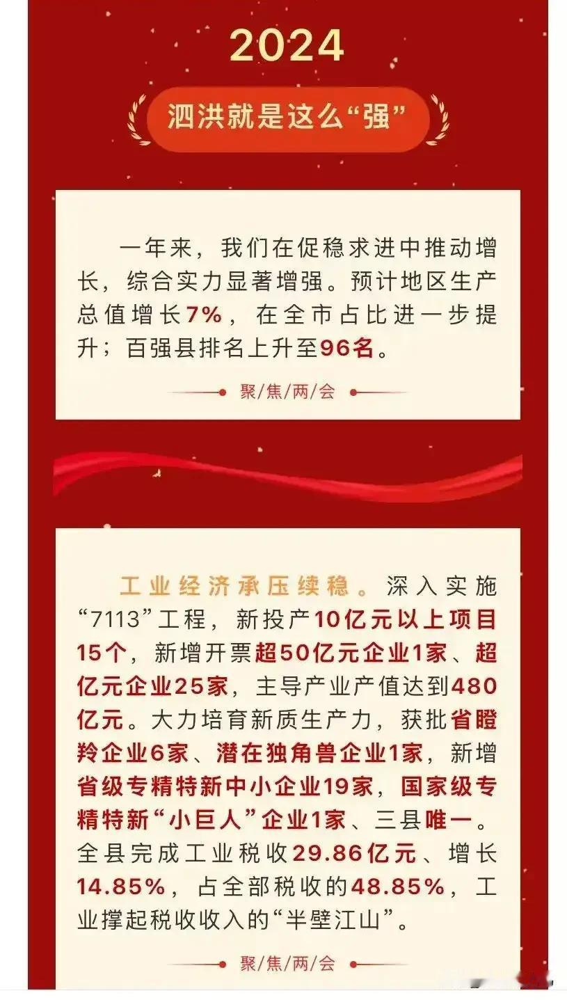 江苏泗洪是个好地方呀，目前朝着全国百强县的目标前进！预计泗洪2024年GDP 7